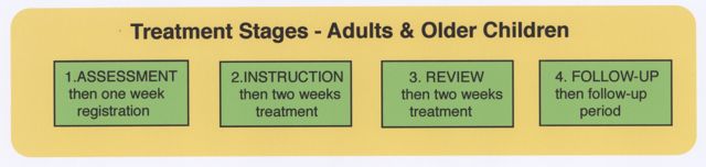 treatment-stages-atopic-eczema-adults-older-children